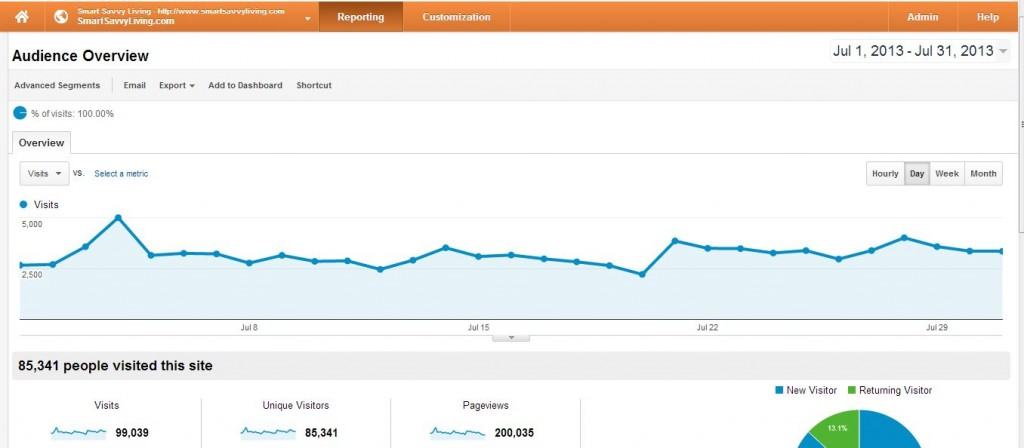 july 2013 stats
