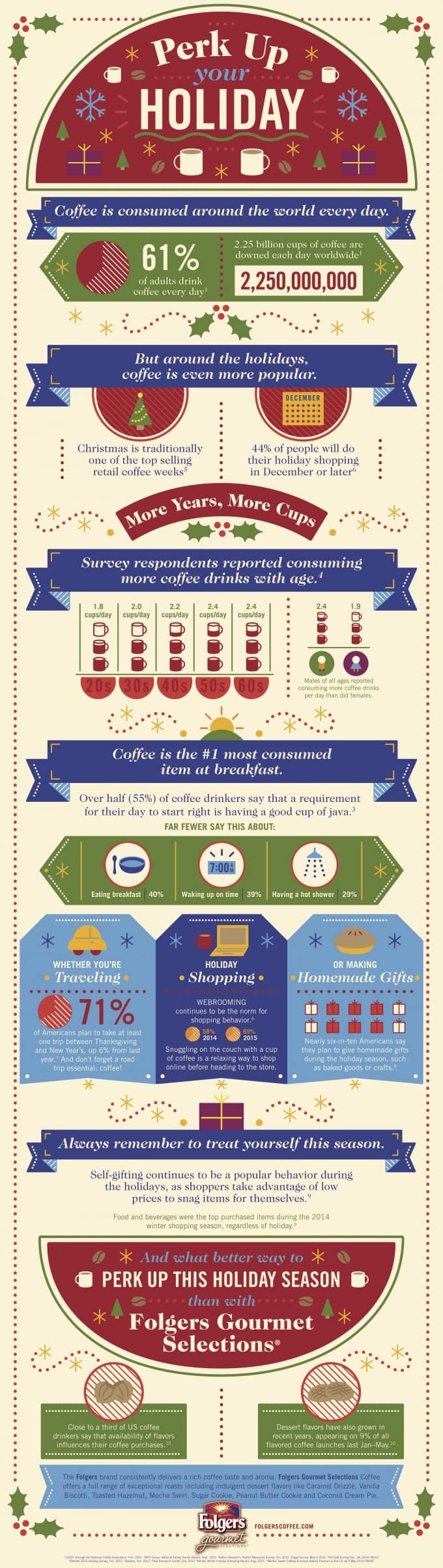 Folgers Infographic_FINAL_11302015160046